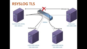 RSYSLOG TLS