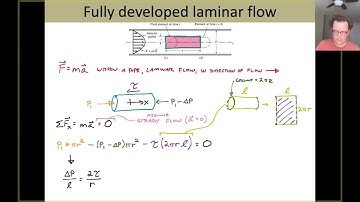 Hagen-Poiseuille Derivation - Laminar Pipe Flow