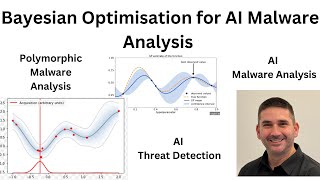Bayesian Optimisation for AI Malware Analysis and Improved Threat Detection
