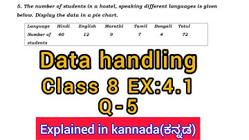 the number of students in a hostel speaking different languages is given below | ex 4.1 class 8 q5