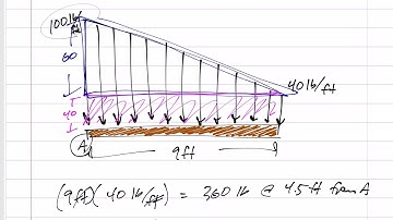 Statics - Trapezoidal Distributed loads