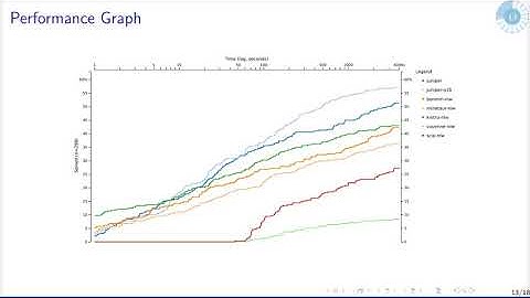 Juniper: An Open-Source Nonlinear Branch-and-Bound Solver in Julia