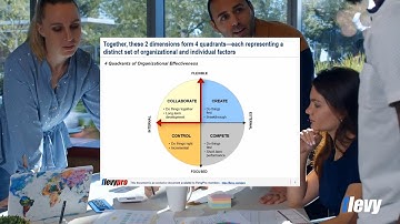 Use the Competing Values Framework (CVF) to Analyze Organizational Design, Leadership, Culture, etc.