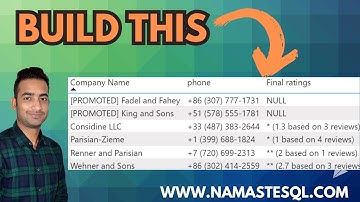 Power BI DAX Interview Question and Answer | Step by Step Report Creation Based on Requirements