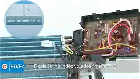 E0 & F4 Error Code Cooper&Hunter Mini Split AC
