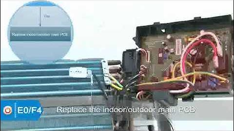 E0 & F4 Error Code Cooper&Hunter Mini Split AC
