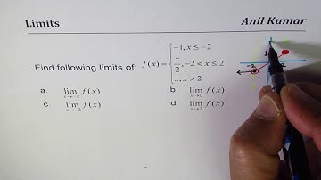 Limits and Continuity of a Piecewise Function MCV4U