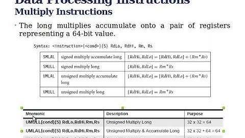 Multiply Instruction