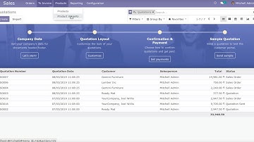 Update Product Variant Sale Price