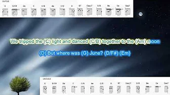 Aubrey (no capo) by Bread play along with scrolling guitar chords and lyrics Aubrey (no capo) by Bread play along with scrolling guitar chords and lyrics
