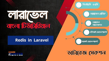 55  Laravel Redis Tutorial | How to Use Redis Cache in Laravel for Speed & Performance
