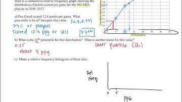 2.1 Notes: Describing Location in a Distribution