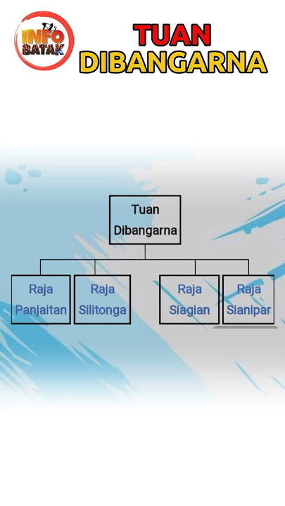 Penjelasan mengenai