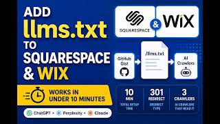 How to Add llms.txt to Squarespace & Wix (2026 Guide)