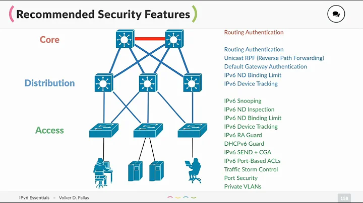 IPv6 Security - What you need to know to keep your network safe!
