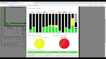 Production machine and i-GuSystem