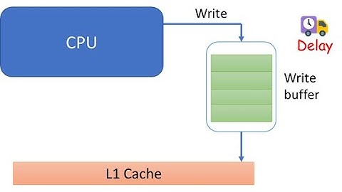 Operating Systems:A Linux Kernel-Oriented Approach (S. R. Sarangi) Memory models (Chap 5, Part II)