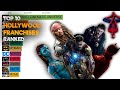 Top 10 hollywood franchises ranked  maha stats