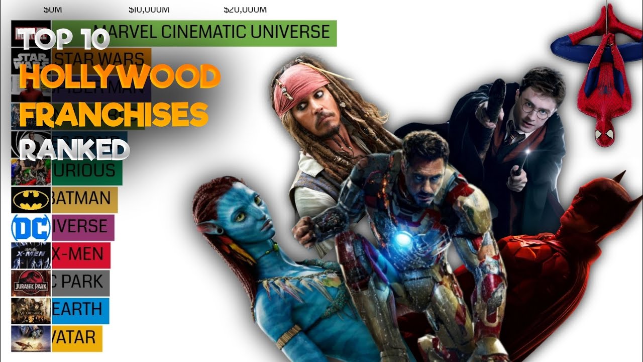 Top 10 Hollywood Franchises Ranked MaHa Stats YouTube