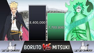 Boruto VS Mitsuki POWER LEVELS 2024  (Naruto POWER LEVELS)