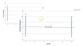 Celebrity Multiple Linear Regression with categorical predictors Wealth