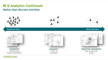 Building A Data Driven Organization
