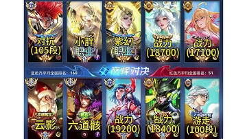 S41赛季巅峰赛全国百强高手对决，重庆狼队紫幻携手小胖，撞车第一野王六道骸和主播云影！#王者荣耀