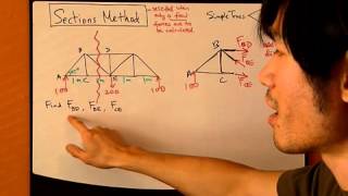 Statics Ch6 Part 7- Trusses   Sections Method