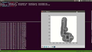MonteCarlo Particle Filter Localization Video