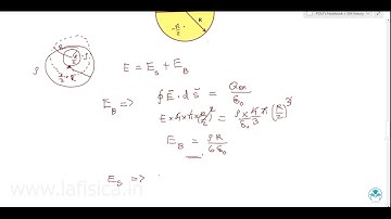 La FISICA: EMT - Gauss