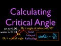Critical Angle and Total Internal Reflection Quiz