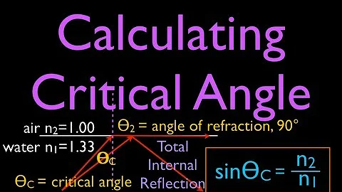Refraction (4 of 5) Calculating the Critical Angle