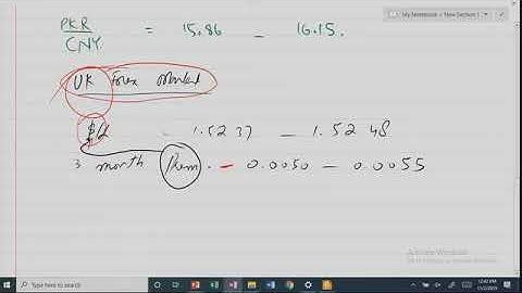Exam Focused Revision Classes on CFAP-4 Lec 2