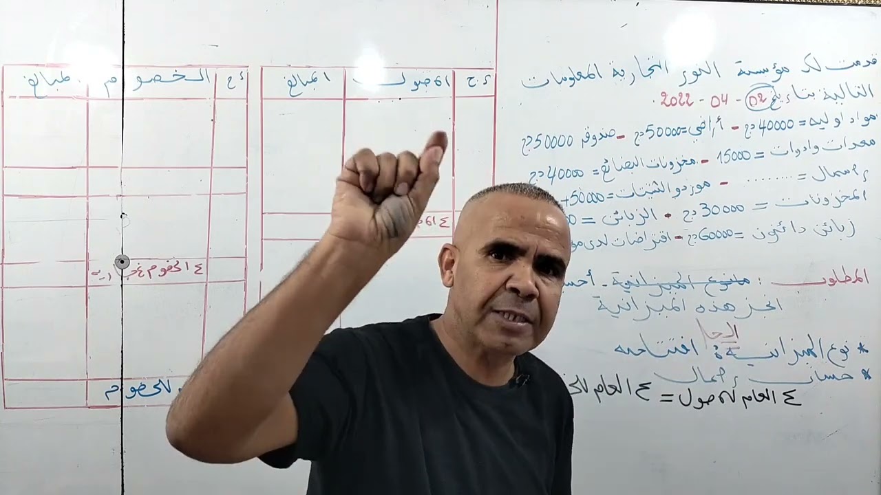 سنة الثانية فيديو عالمي كفاه تفتح ميزاتية بالمحاهيل