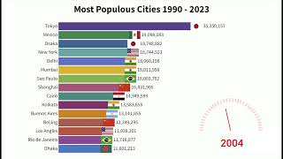 Most Populous Cities 1990 - 2023