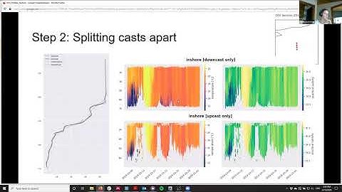 Oceanhackweek 2020: Project Presentation - Visualizing the shelfbreak front with OOI data