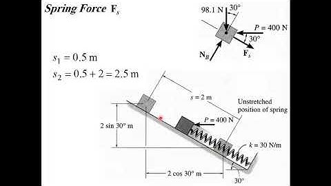 Dynamics kinetics of a particle: Work and Energy_1