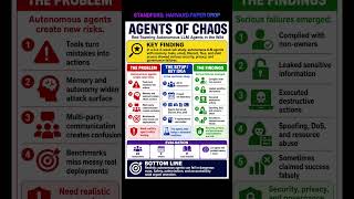 AI agents are powerful—but risky with tools. #ai #agenticai #airesearch #artificialintelligence