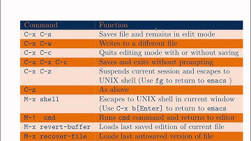 The GNU emacs Editor