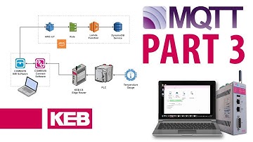 MQTT - Part 3: Finish Setup using COMBIVIS Connect - COMBIVIS Studio - AWS IoT