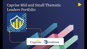 Caprize via smallcase | Mid and Small Thematic Leaders Portfolio