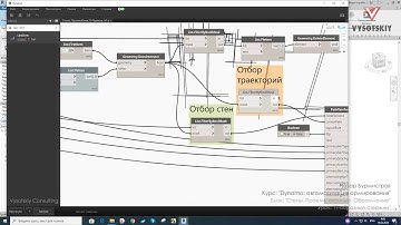 [Урок Dynamo Армирование] Стены. Проемы оконные. Обрамление. П-образные стержни