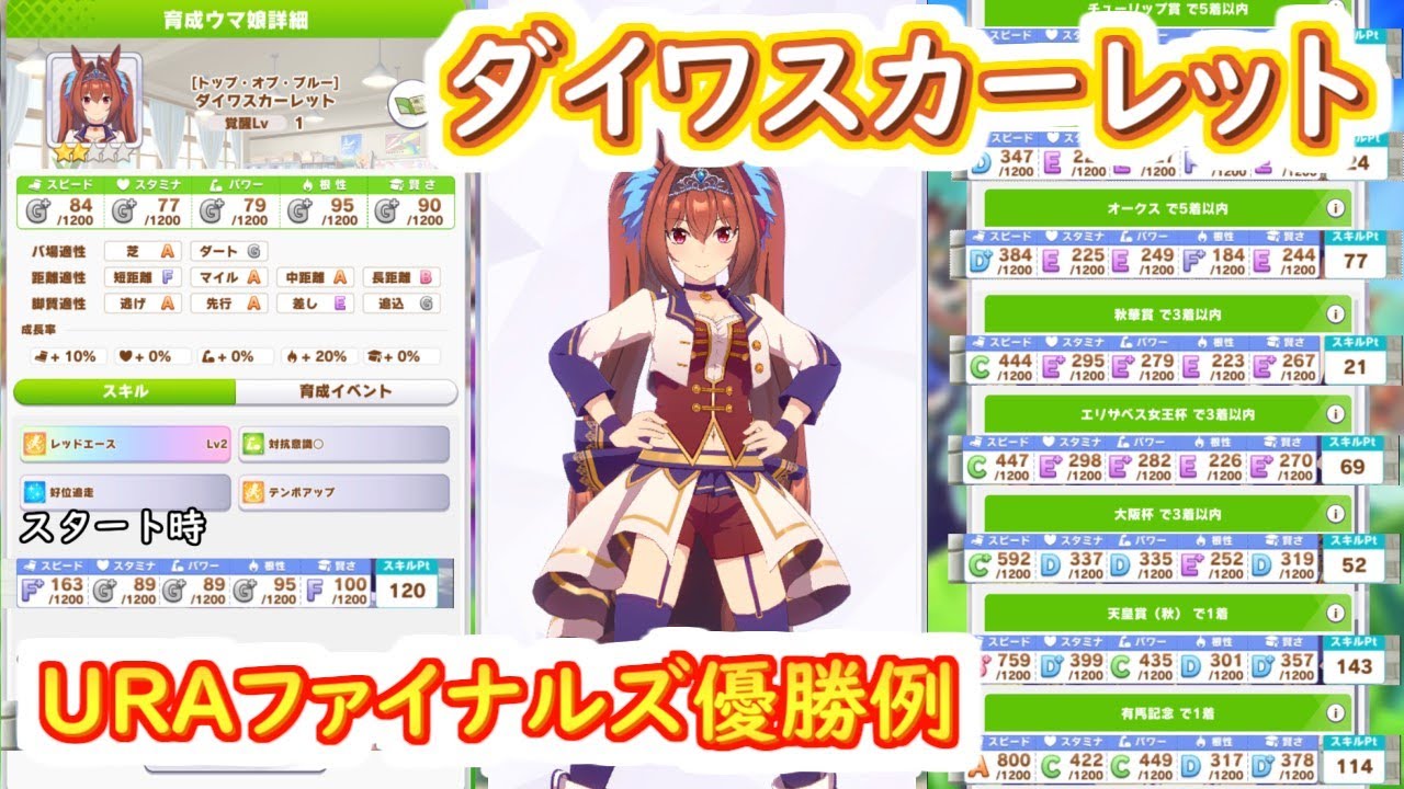 ウマ娘 ダイワスカーレットuraファイナルズ優勝例 Youtube