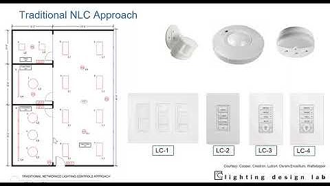 Fundamentals of Networked Lighting Controls Online  Implementation & Programming Approaches