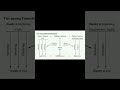 Một sự liên kết thú vị trong BCTC #Financial_management #Financial_analysis #Corporate_finance