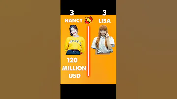 Nancy vs Lisa ❓#shorts #nancymomoland #lisa #blackpink #compare