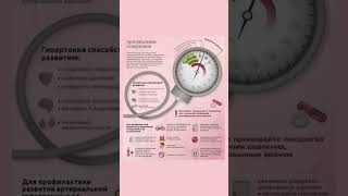 Гипертония высокое давление #здоровье #лечение