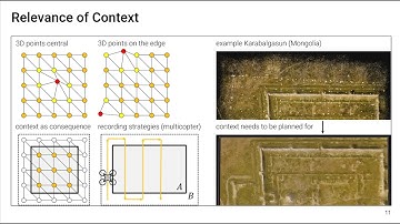 Digital 3D Documentations in Archaeology: 03 Photo  and Videogrammetry Basics - PART II