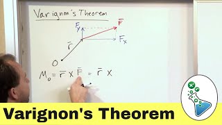 Principle of Moments & Varignons Theorem in Engineering Mechanics