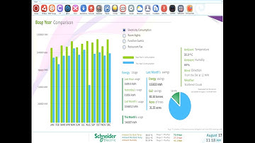 Schneider BMS Graphics & UI - A 2014 Project